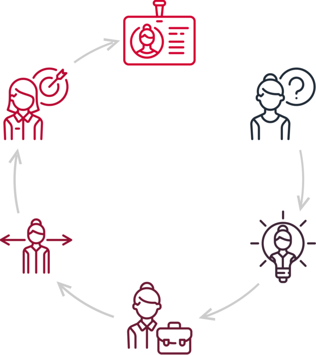 https://grass-dev.10dxgroup.com/wp-content/uploads/2018/01/img-career-progress-640x718.png