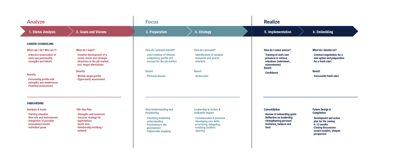 grass_partner_process_english https://grass-dev.10dxgroup.com/wp-content/uploads/2026/06/grass_partner_process_english.png